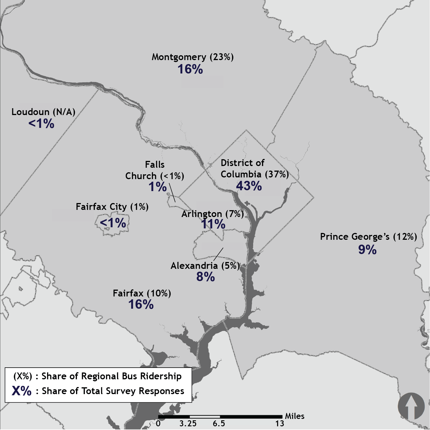 This map shows the percent of survey respondents living in each jurisdiction, and the percent of regional bus ridership that lives in each jurisdiction. Forty-three percent of respondents live in DC and DC residents make up thirty-seven percent of regional bus riders. Arlington County, Virginia residents make up eleven percent of survey respondents and seven percent of regional bus riders. City of Alexandria, Virginia residents made up eight percent of survey respondents and five percent of regional bus riders. City of Falls Church, Virginia residents made up one percent of survey respondents and less than one percent of regional bus ridership. Prince George’s County, Maryland residents make up nine percent of survey respondents and twelve percent of regional bus riders. Montgomery County, Maryland residents made up sixteen percent of survey respondents and make up twenty-three percent of regional bus riders. Fairfax County, Virginia residents made up sixteen percent of survey respondents and ten percent of regional bus riders. Residents of Loudoun County, Virginia made up less than one percent of survey respondents and make up less than one percent of the region’s bus riders.